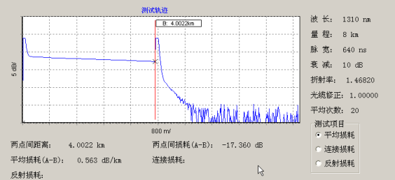 好线1