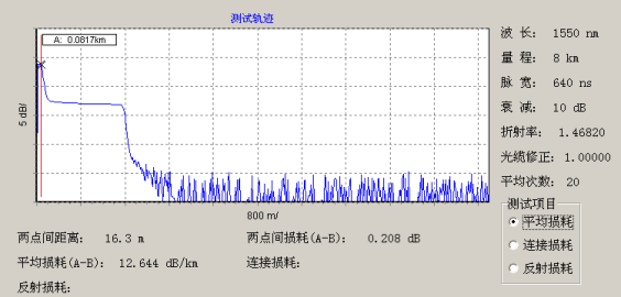 断线