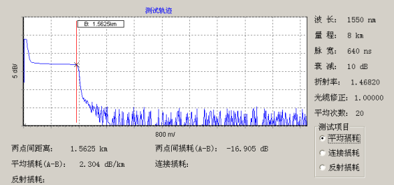 断线1