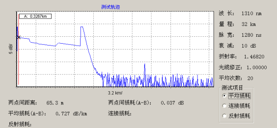 复件 光缆不匹配