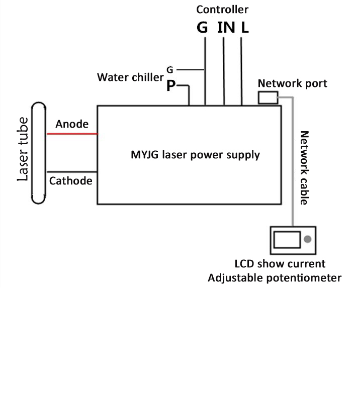 Laser-PSU-diagram
