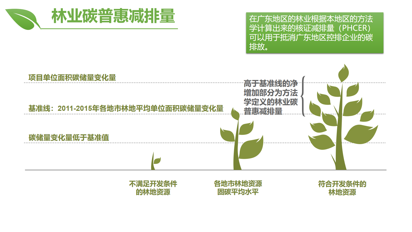 广东省生态环境厅关于印发《广东省林业碳汇碳