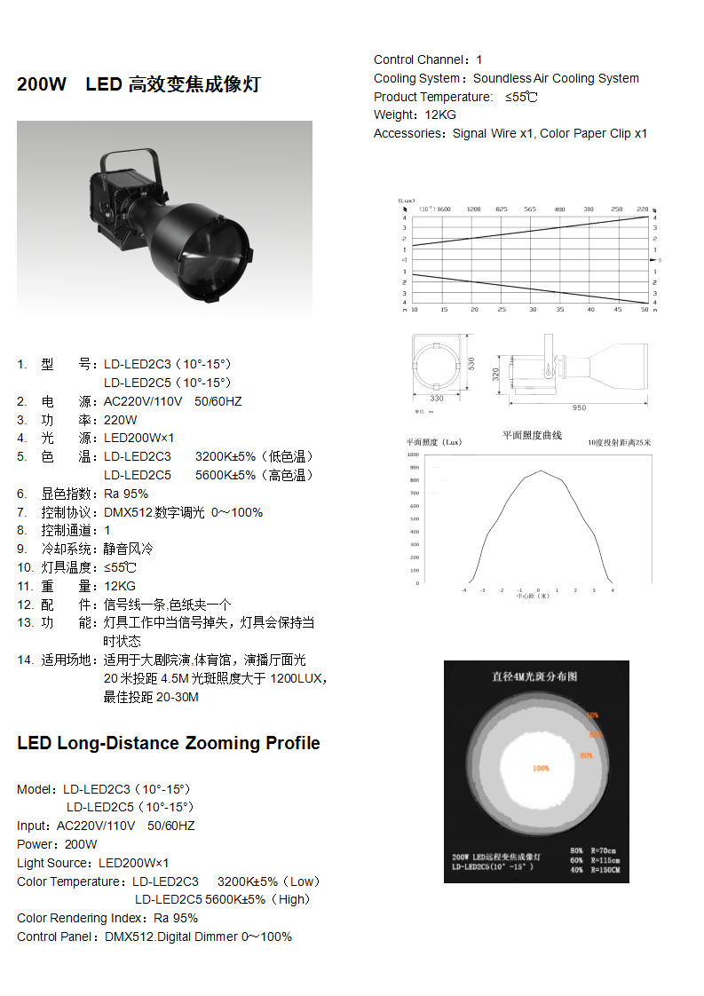 LD-LED2C10-15高效变焦成像灯_01