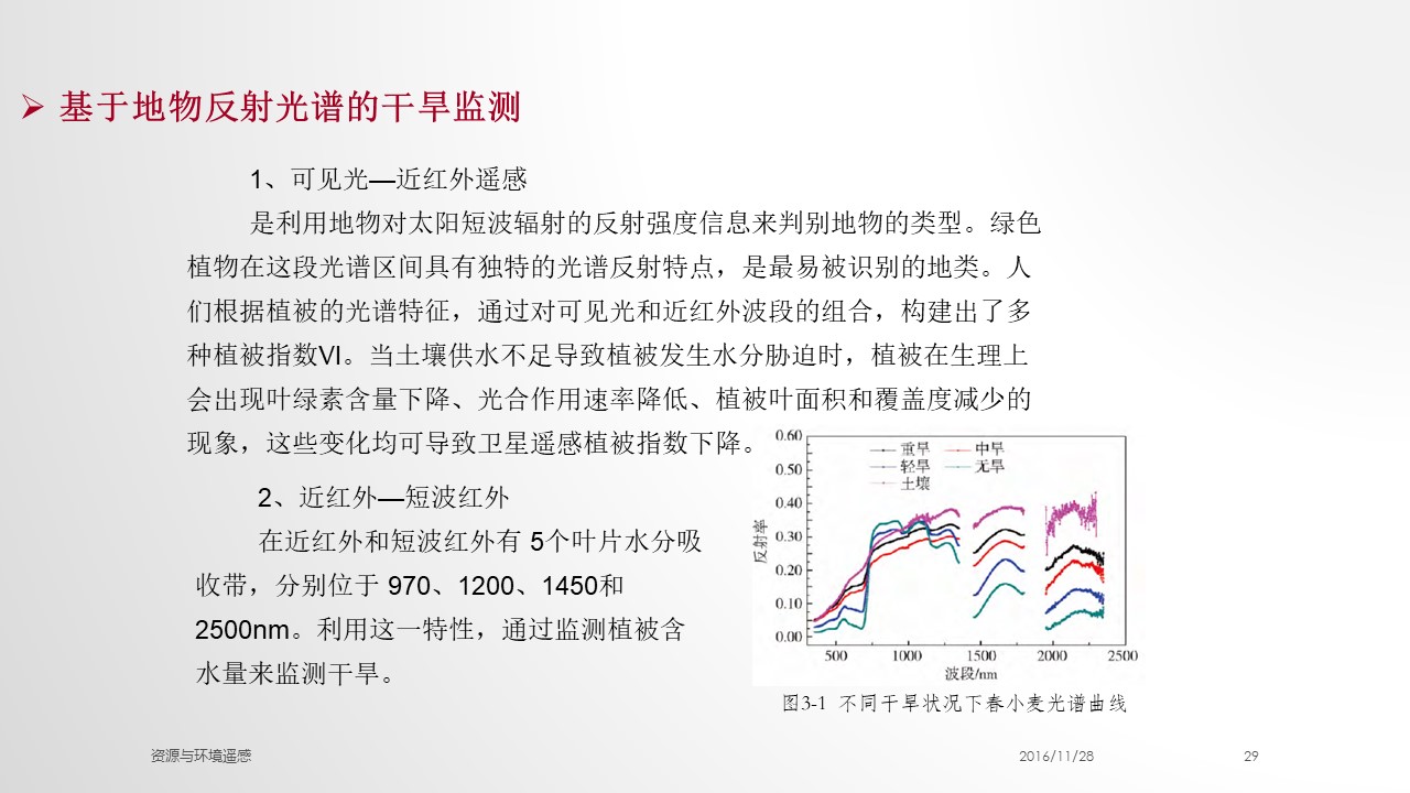 幻灯片29