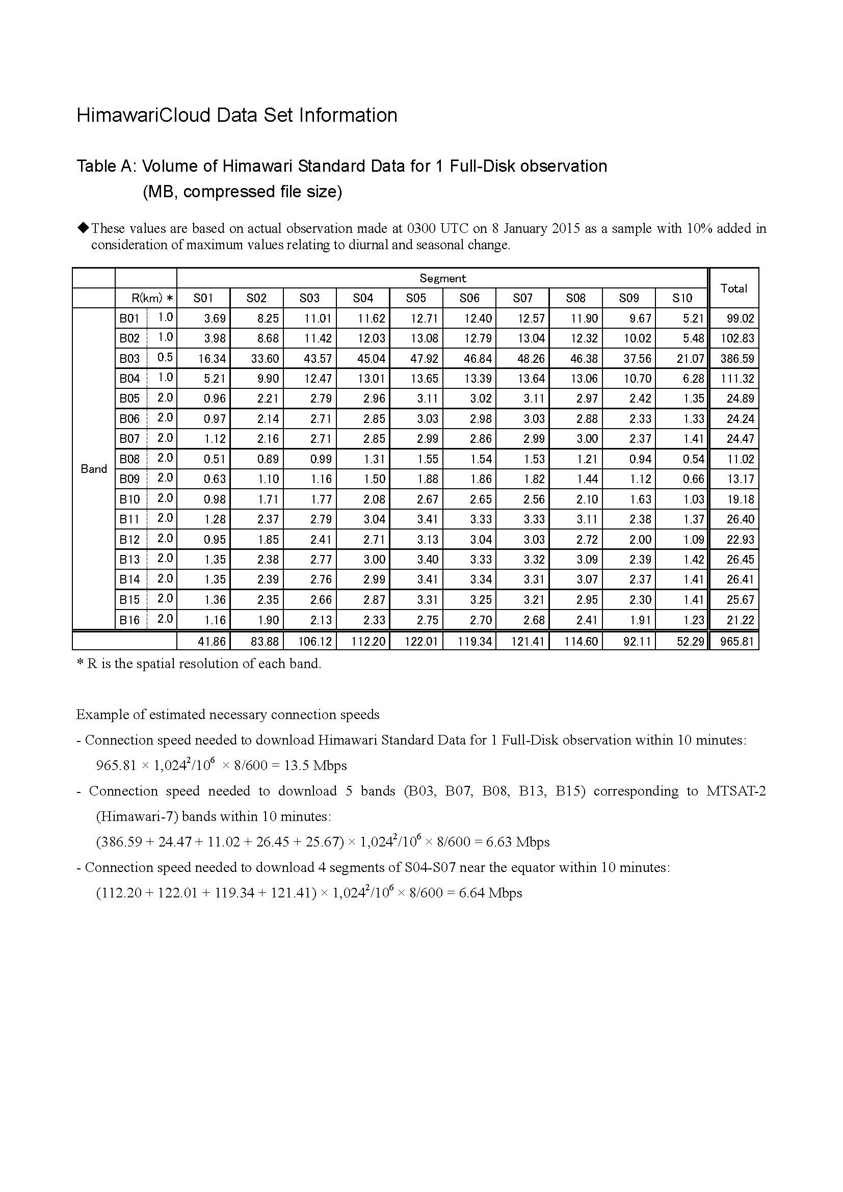 HimawariCloud_Data_Set_Information_页面_1