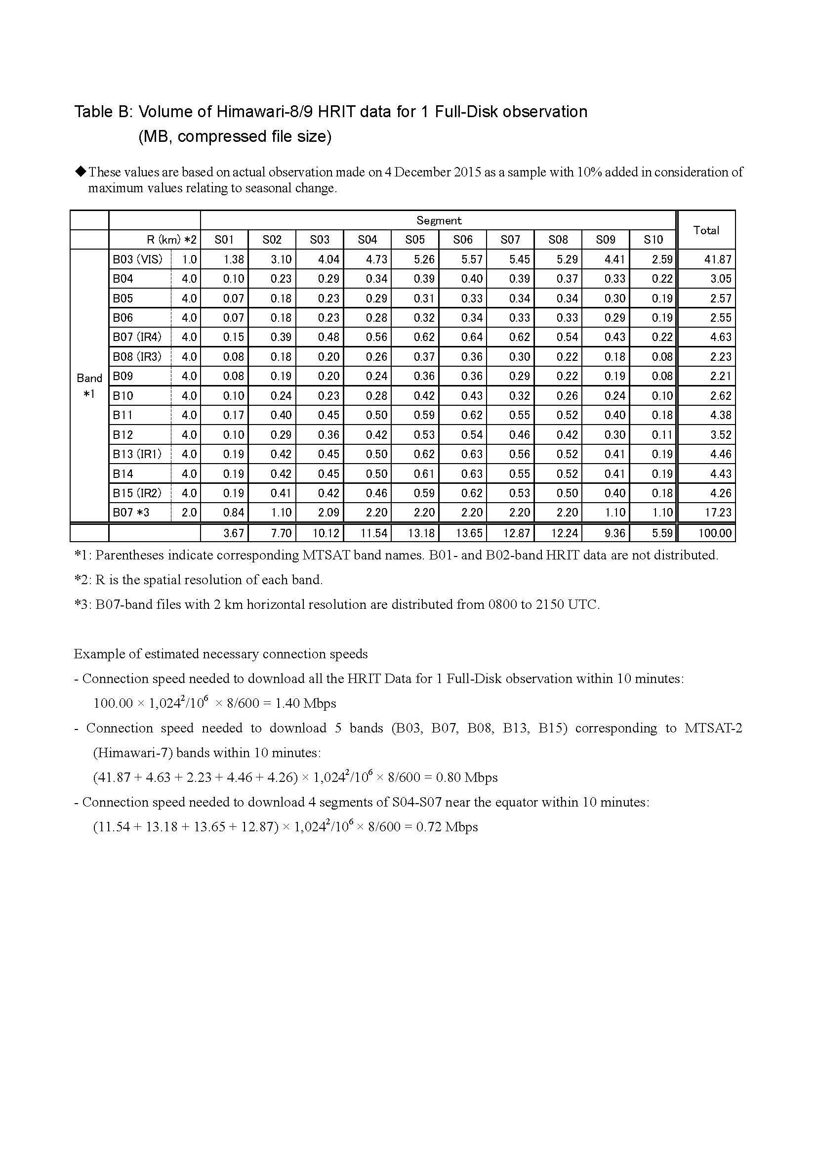 HimawariCloud_Data_Set_Information_页面_2