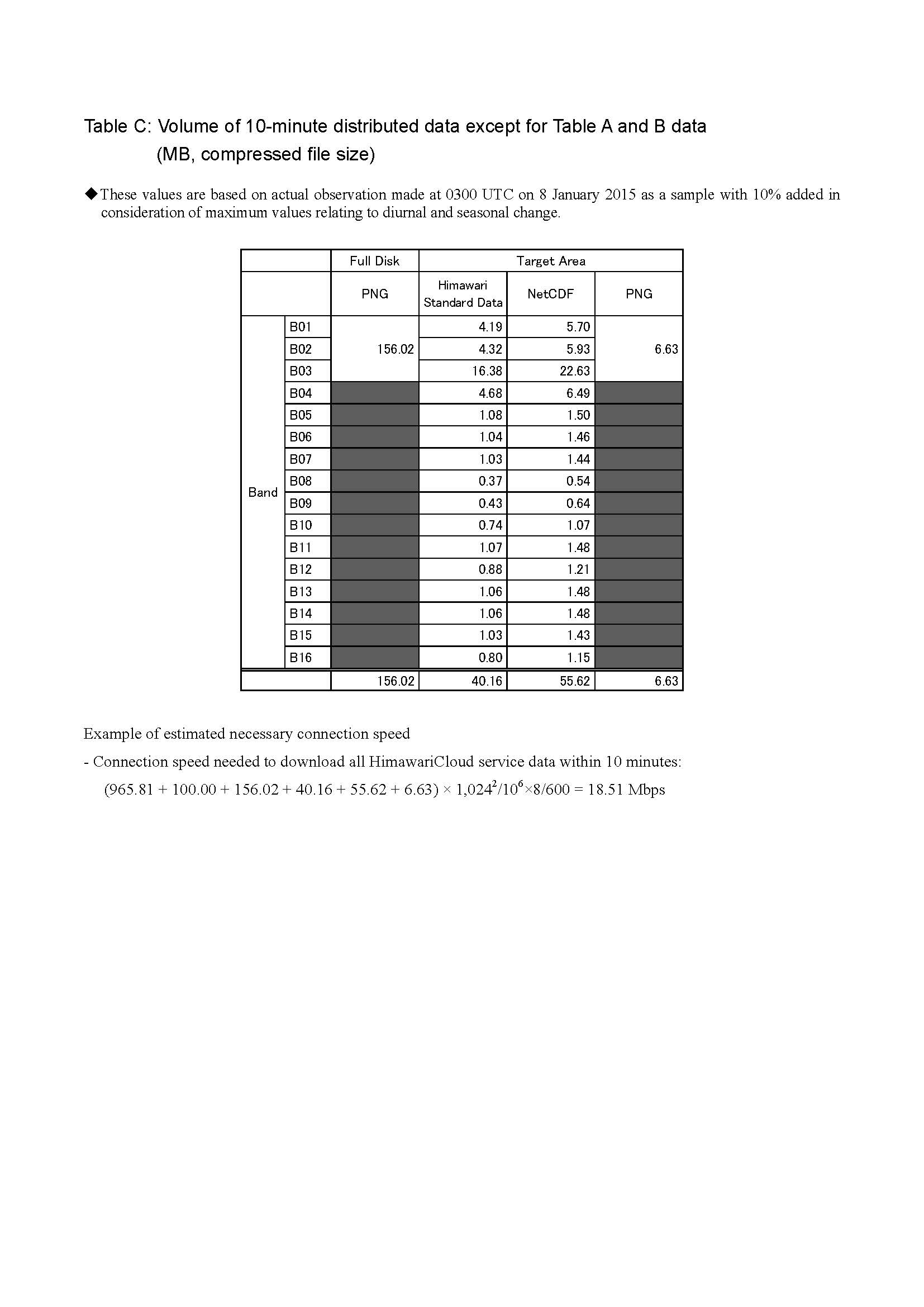 HimawariCloud_Data_Set_Information_页面_3