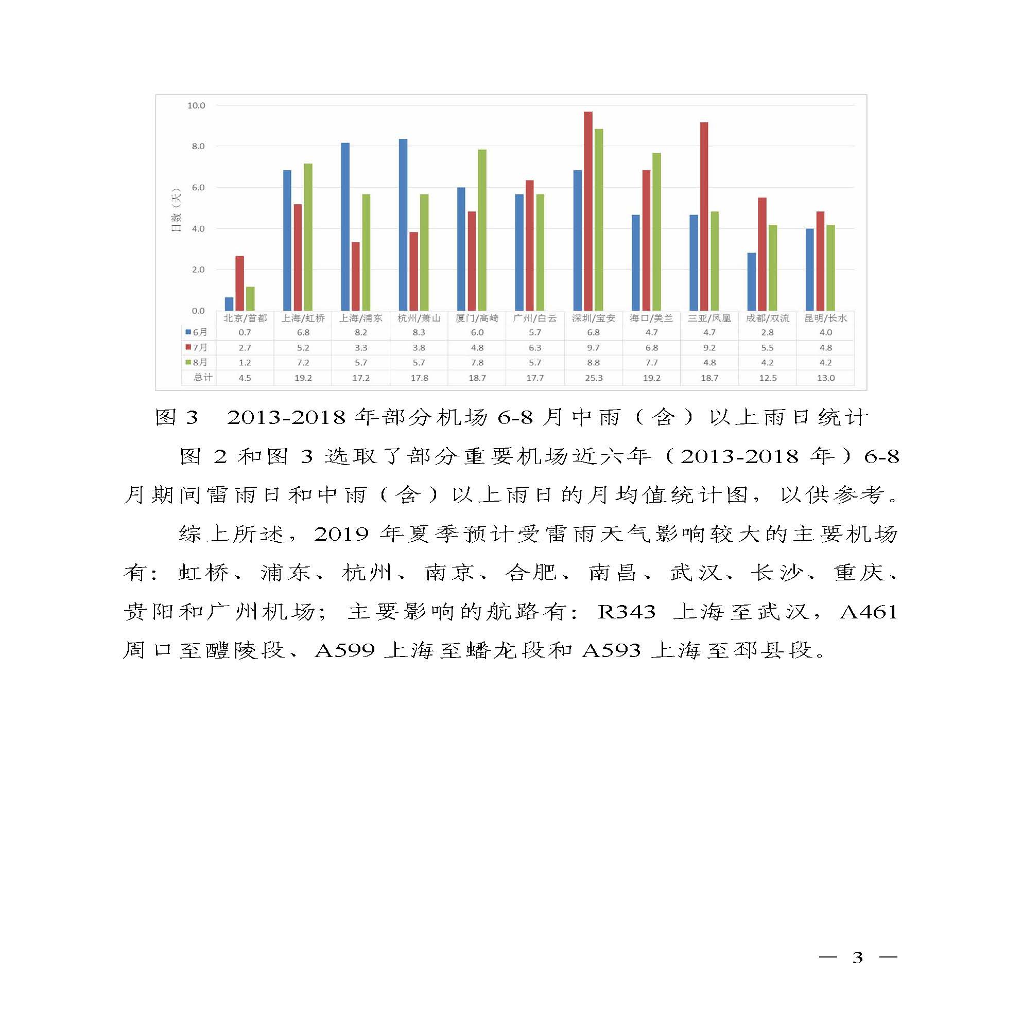 2019年雷雨季节影响航空运行的天气趋势预测_页面_3