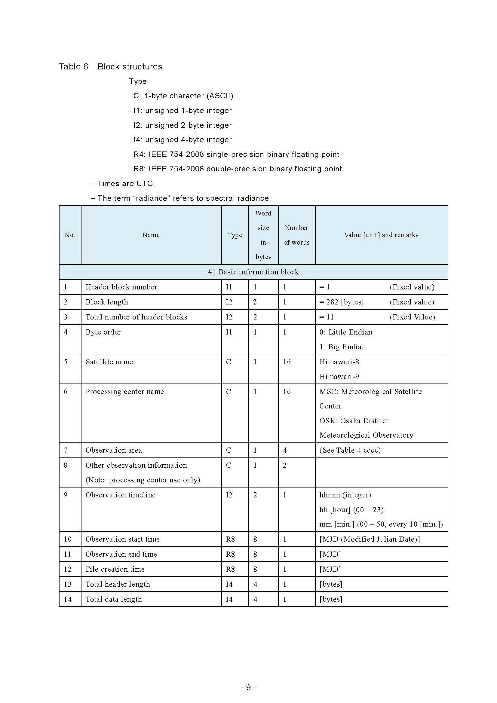 HS_D_users_guide_en_v13_页面_13