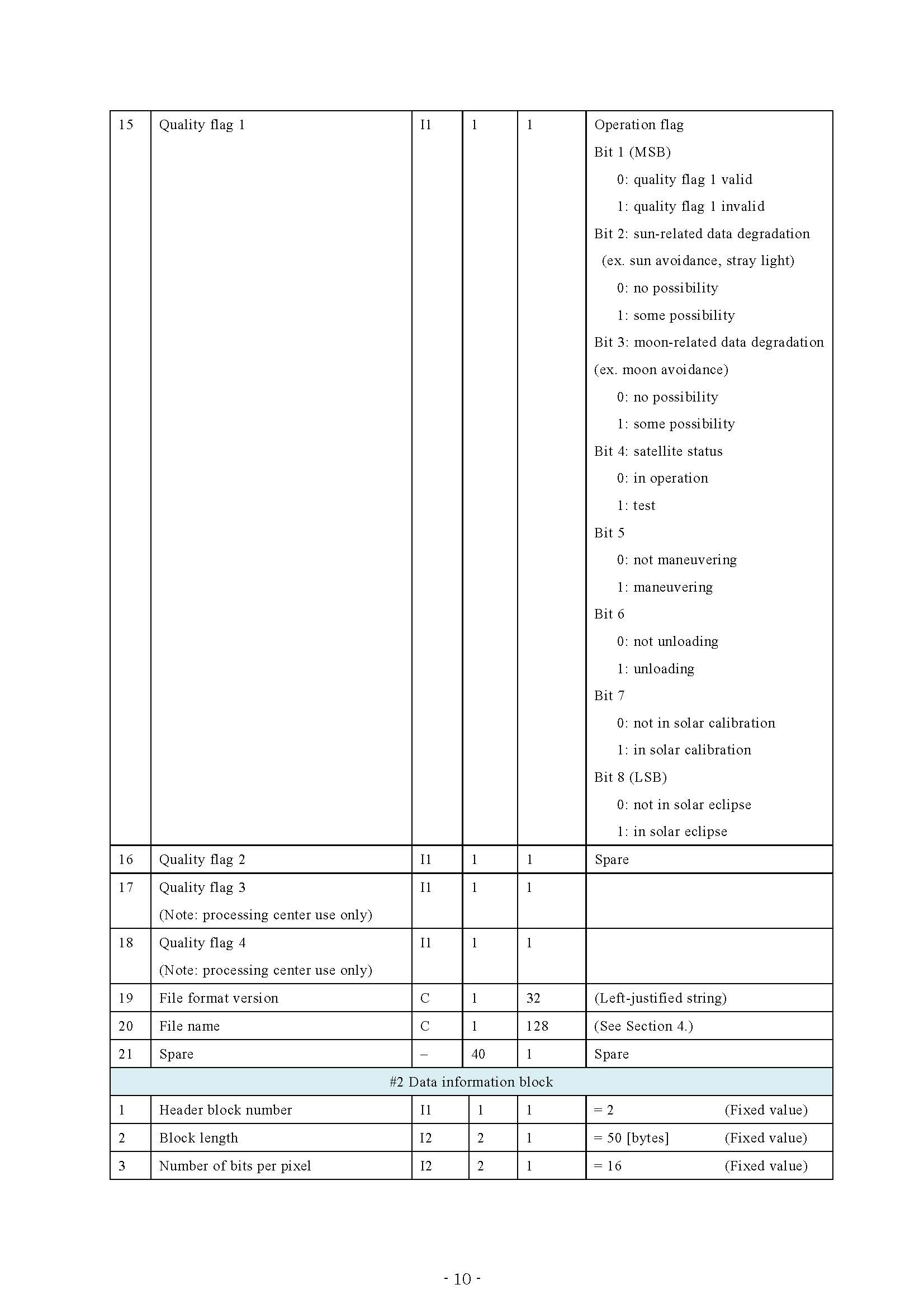 HS_D_users_guide_en_v13_页面_14