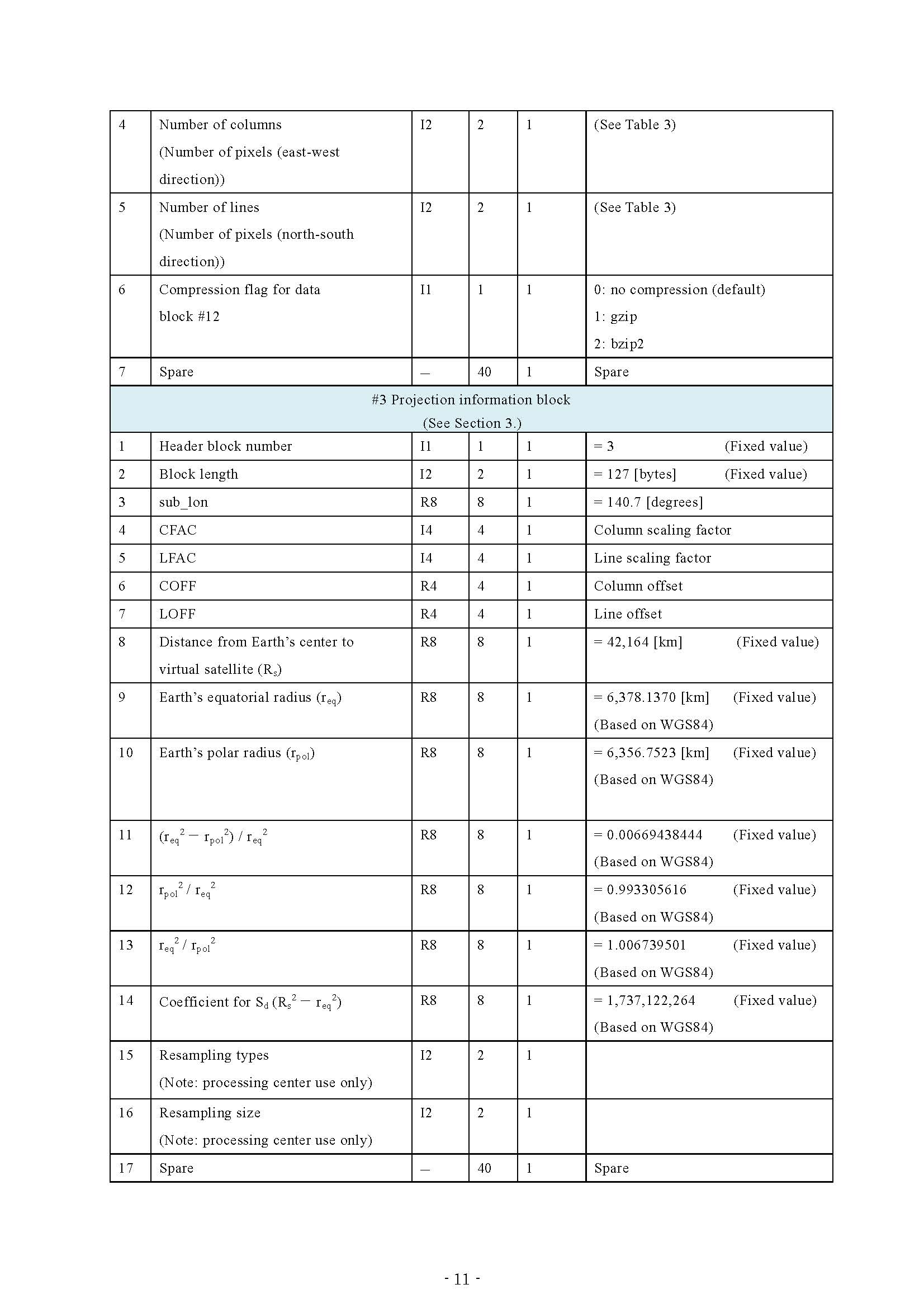 HS_D_users_guide_en_v13_页面_15