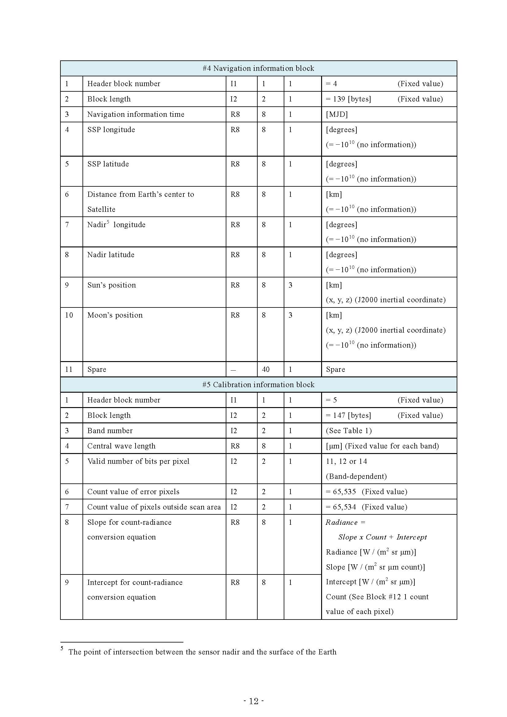 HS_D_users_guide_en_v13_页面_16