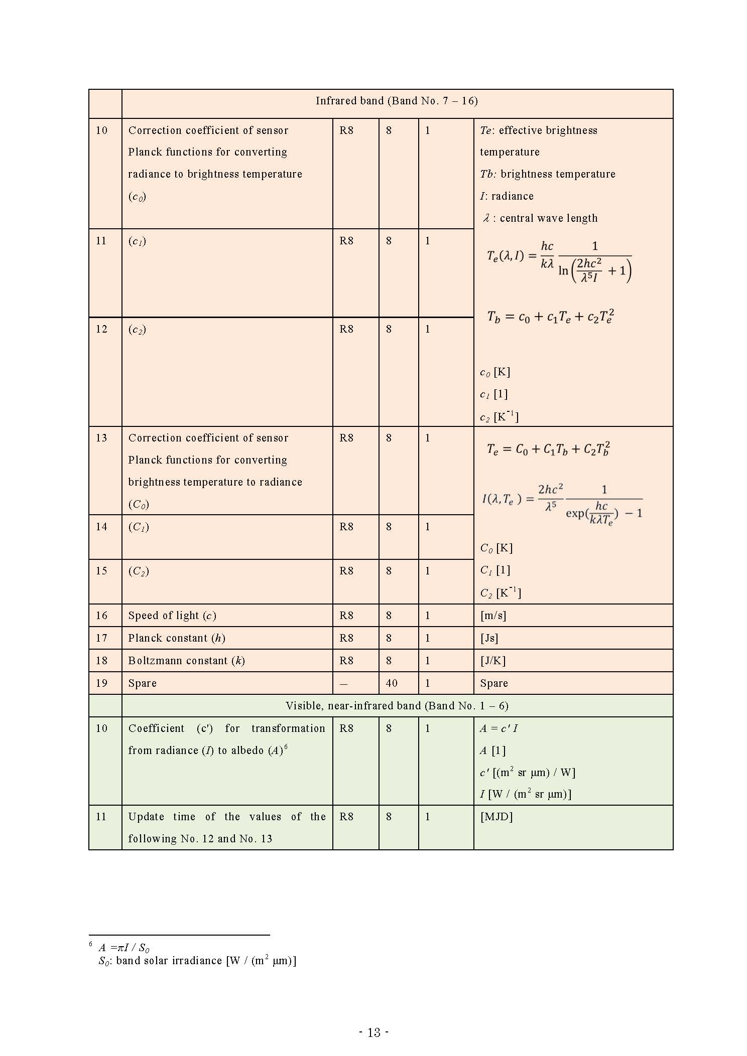 HS_D_users_guide_en_v13_页面_17