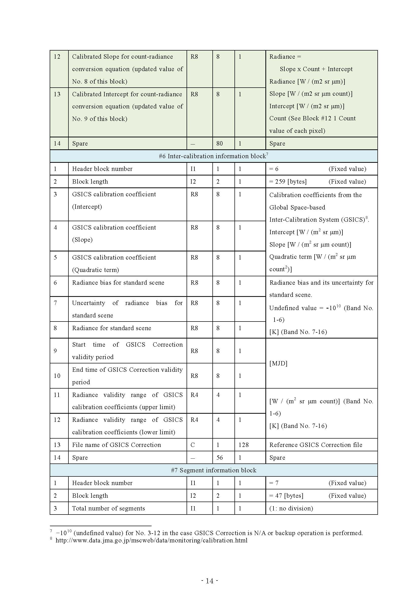 HS_D_users_guide_en_v13_页面_18