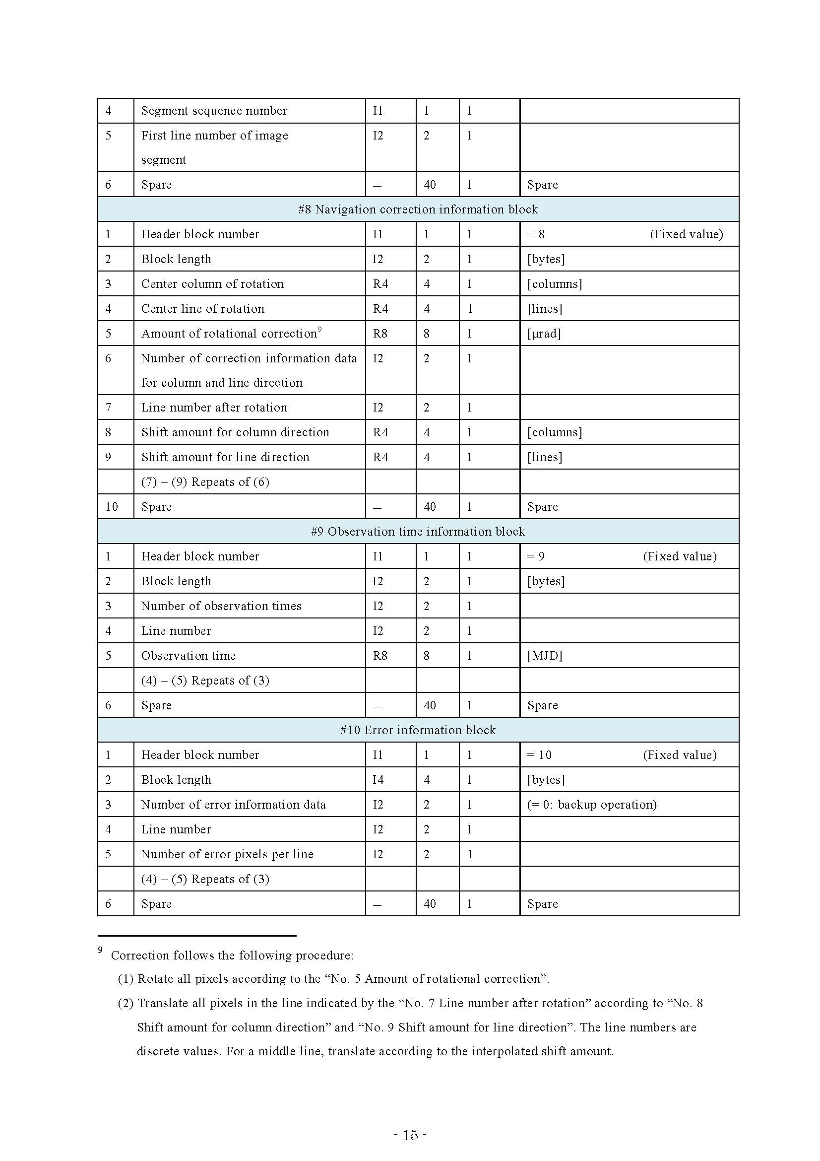 HS_D_users_guide_en_v13_页面_19