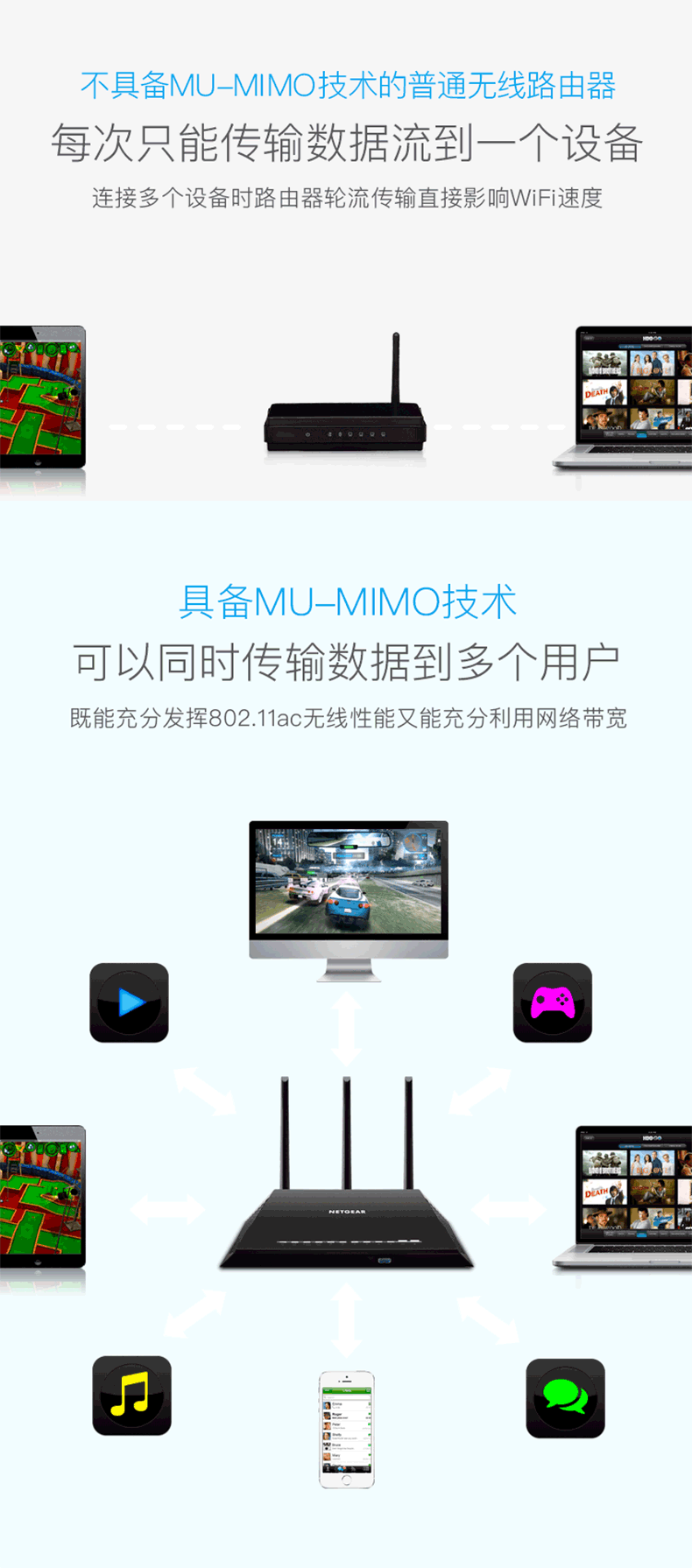 一个: netgear网件r6850 ac2000无线千兆双频光纤路由器 家用穿墙wifi