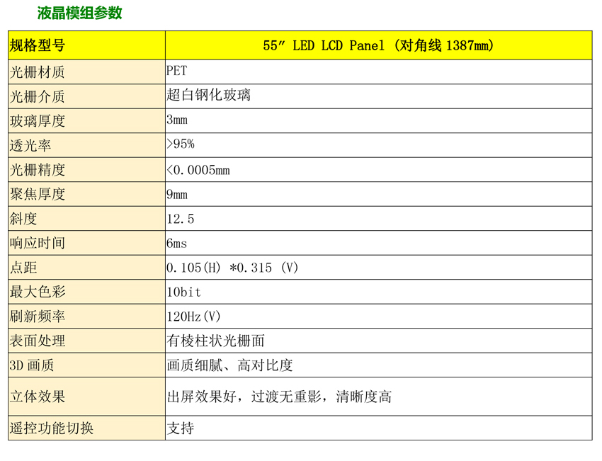 3D液晶模组参数