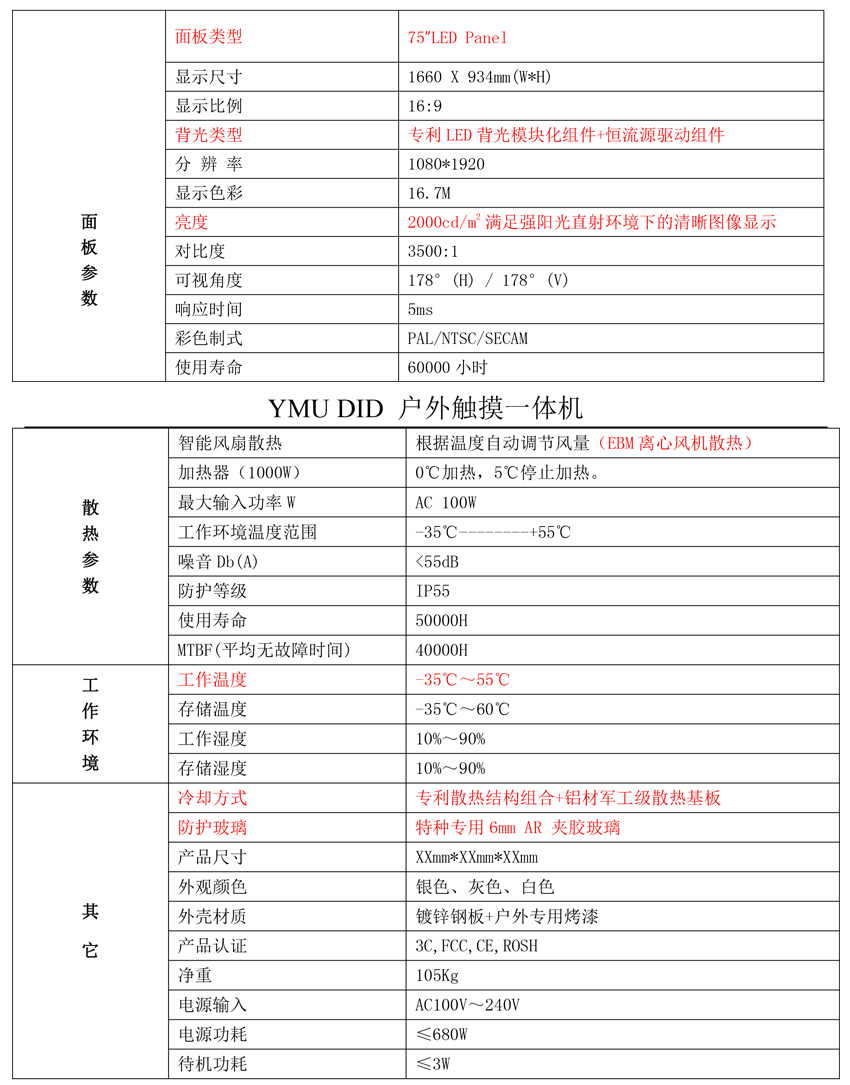 挂式户外面板参数