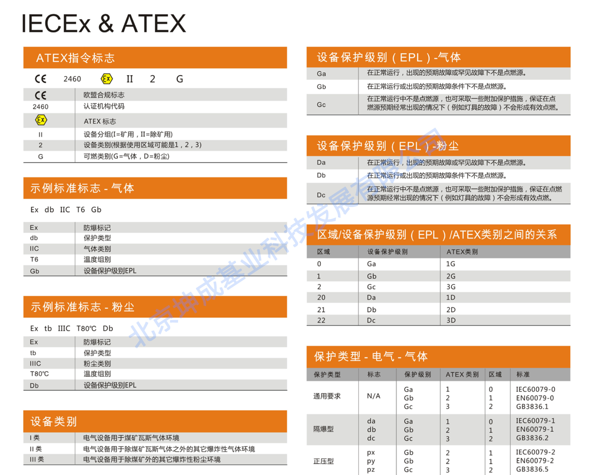 防爆知识-IECX  ATEX