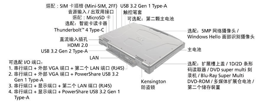 GETAC S410 G4 14寸加固笔记本 全局接口展示