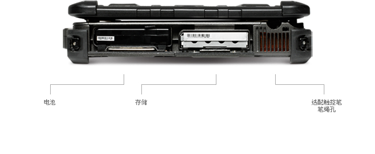GETAC X500 右侧接口展示