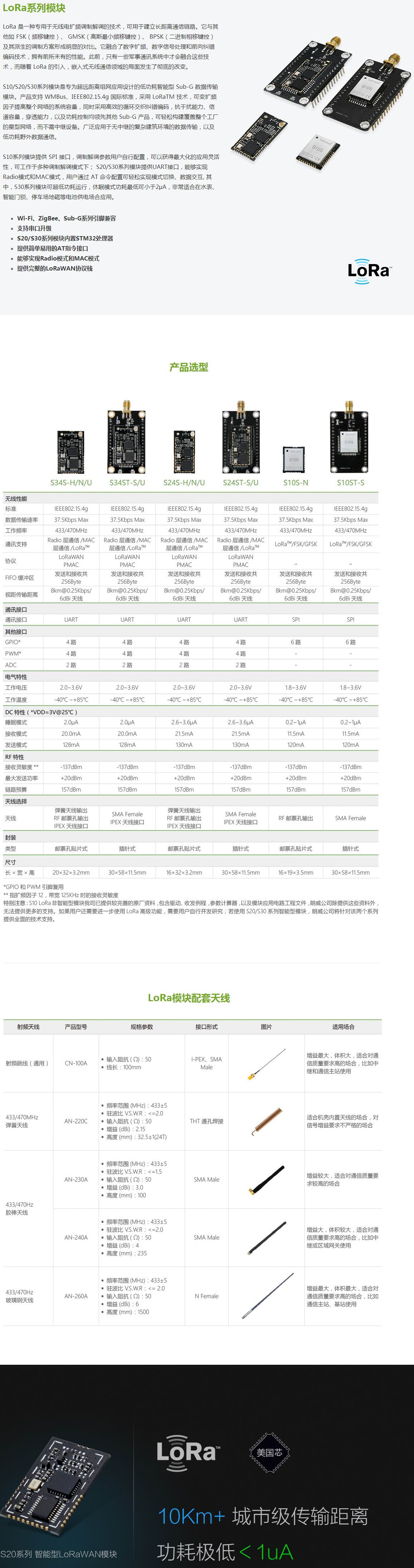 LoRa系列模块