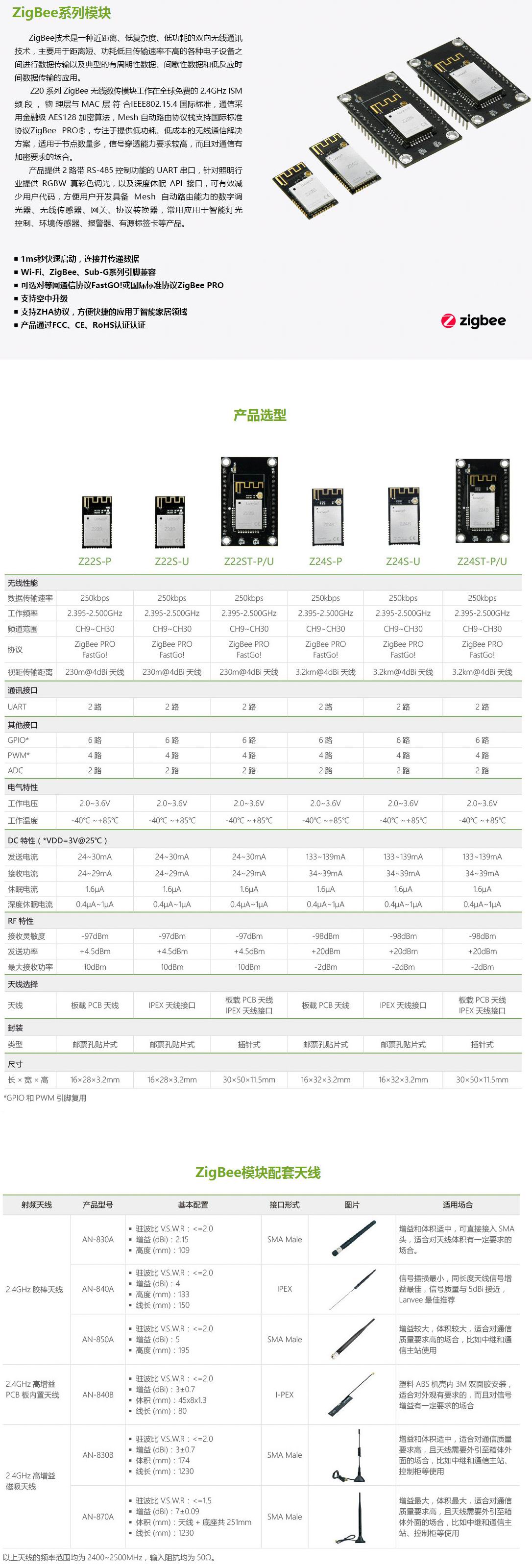 ZigBee系列模块