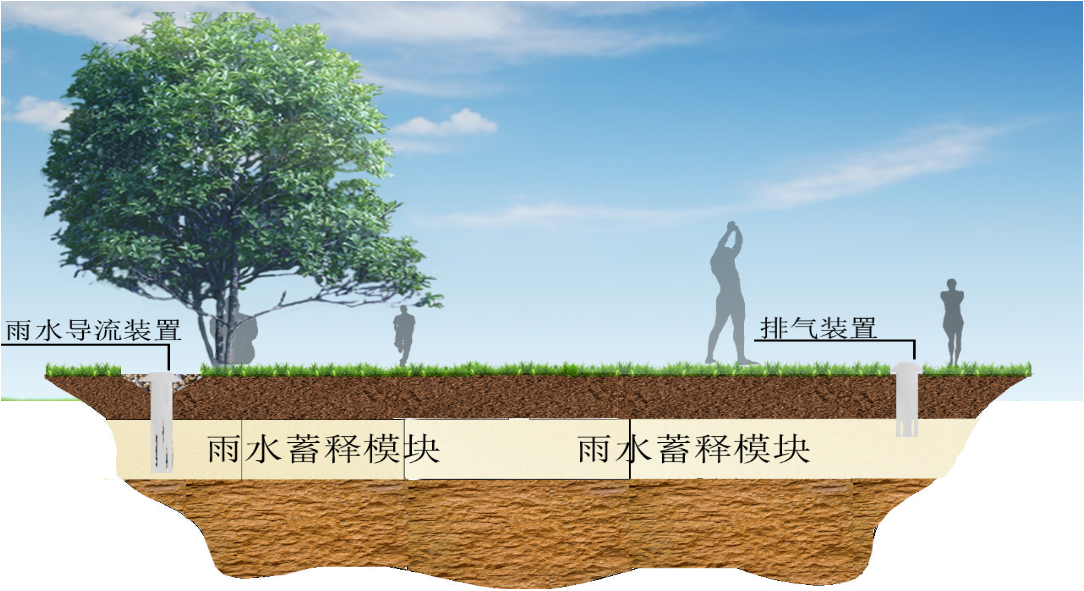 导流、排气装置1