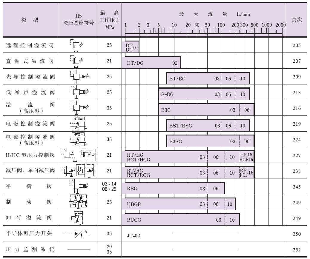 c压力控制阀