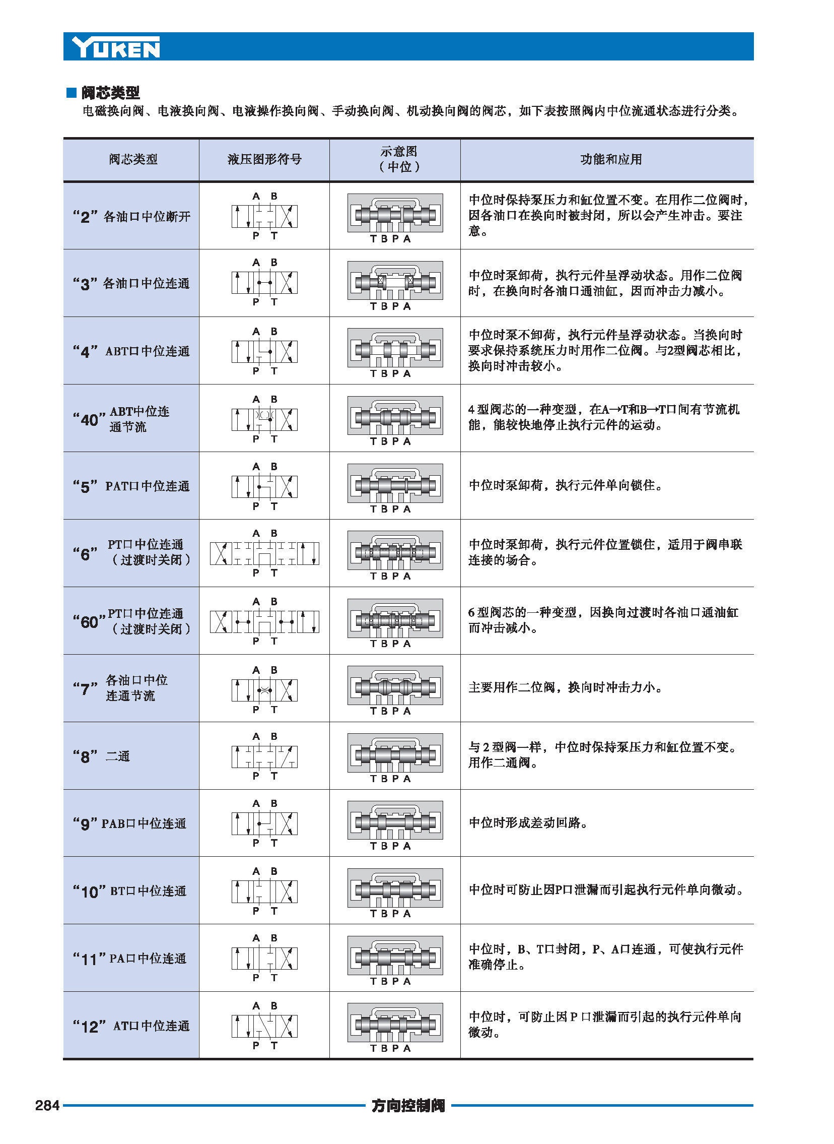 E方向控制阀_页面_3