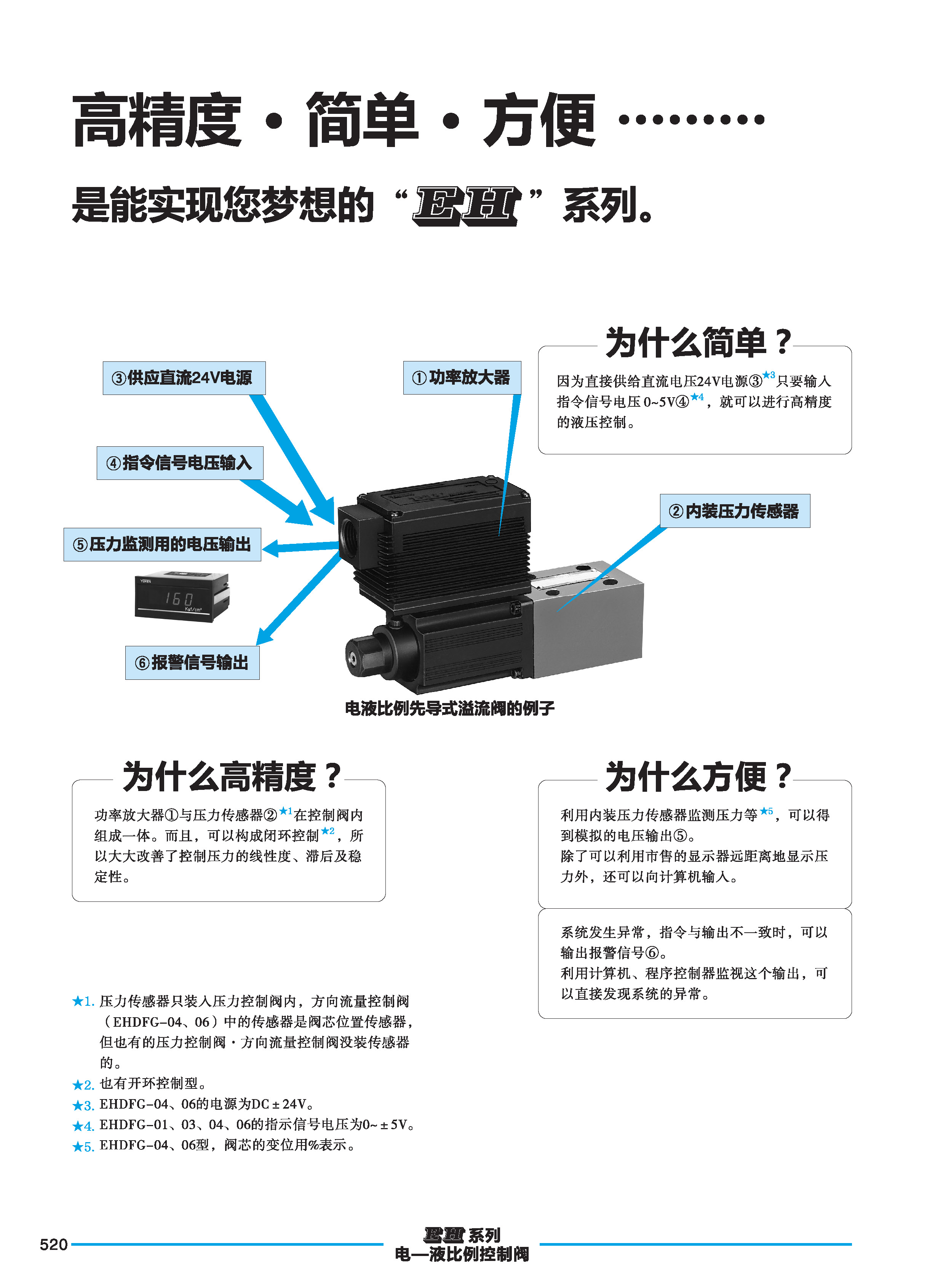H电液控制比例阀_页面_1