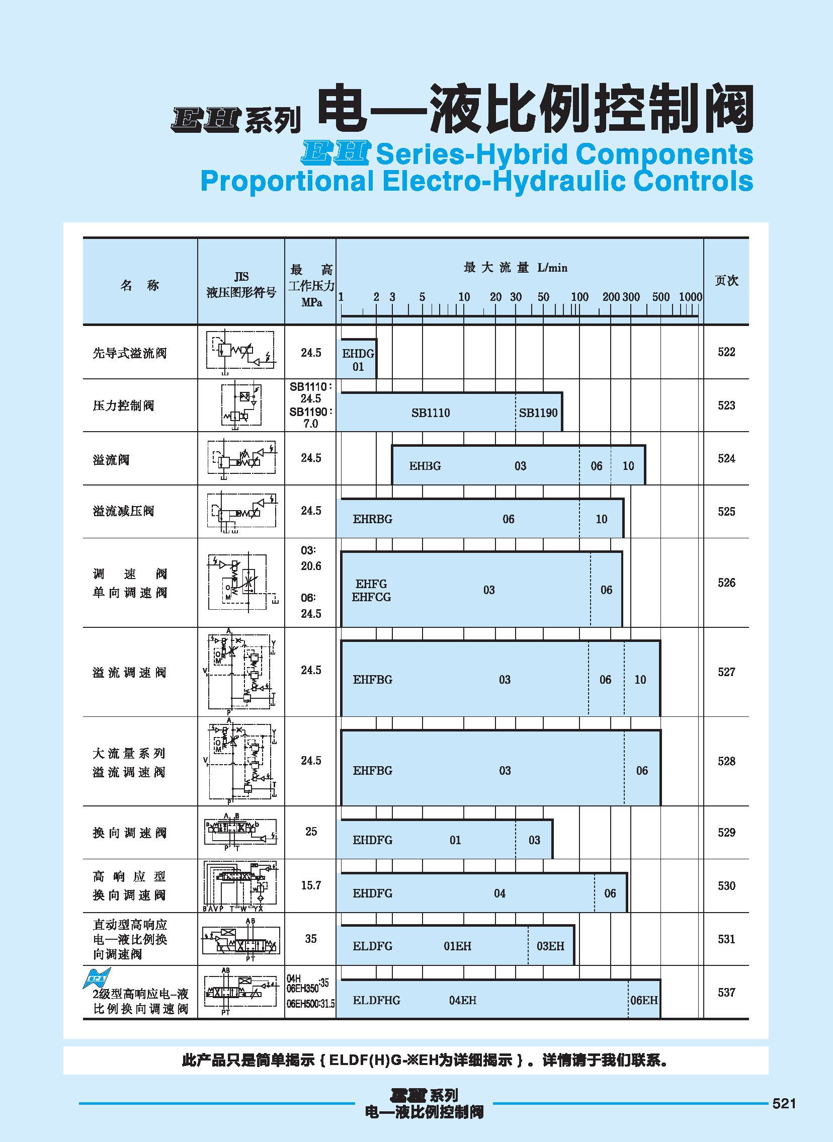 H电液控制比例阀_页面_2