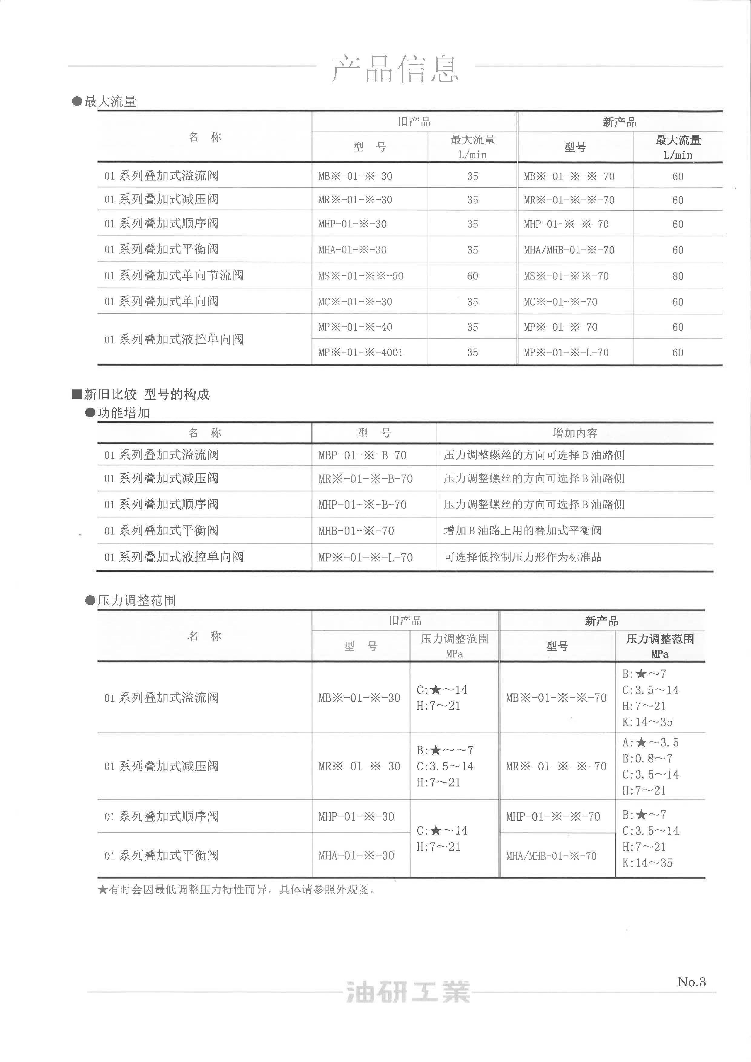 YUKEN-18-3