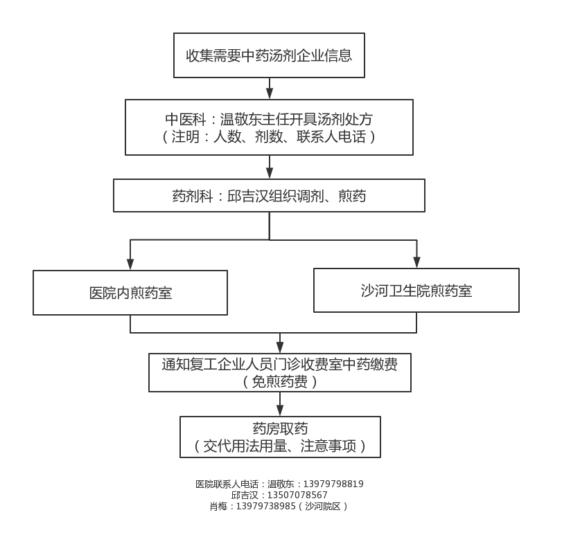 疫情隔离药有情-张科飞-疫情隔离药有情05