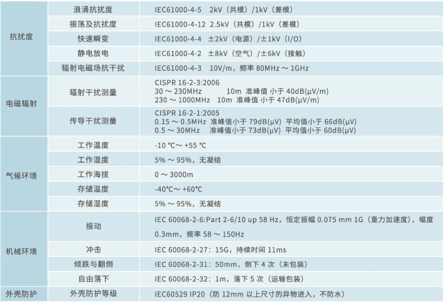 NA2000系统指标