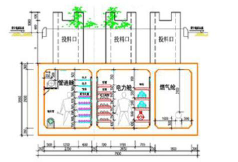 城市管廊综合