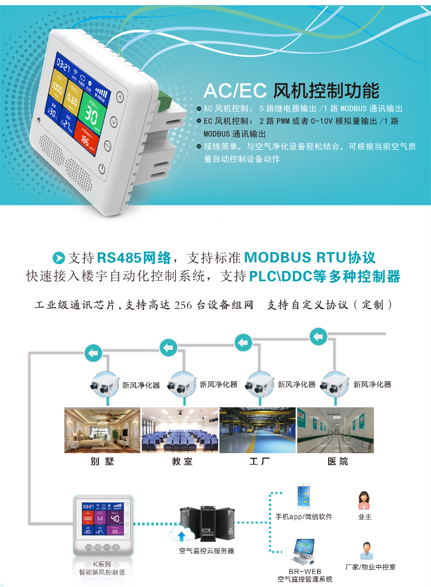 br-k智能互联网新风控制器