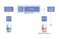 高效液相色谱仪Chromaster®有机酸-BTB法分析系统