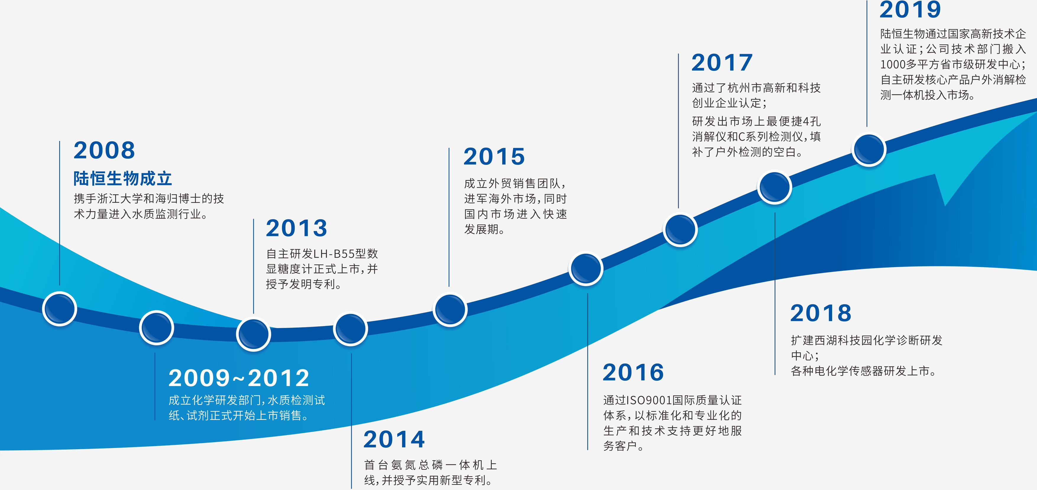 公司发展历程最新版