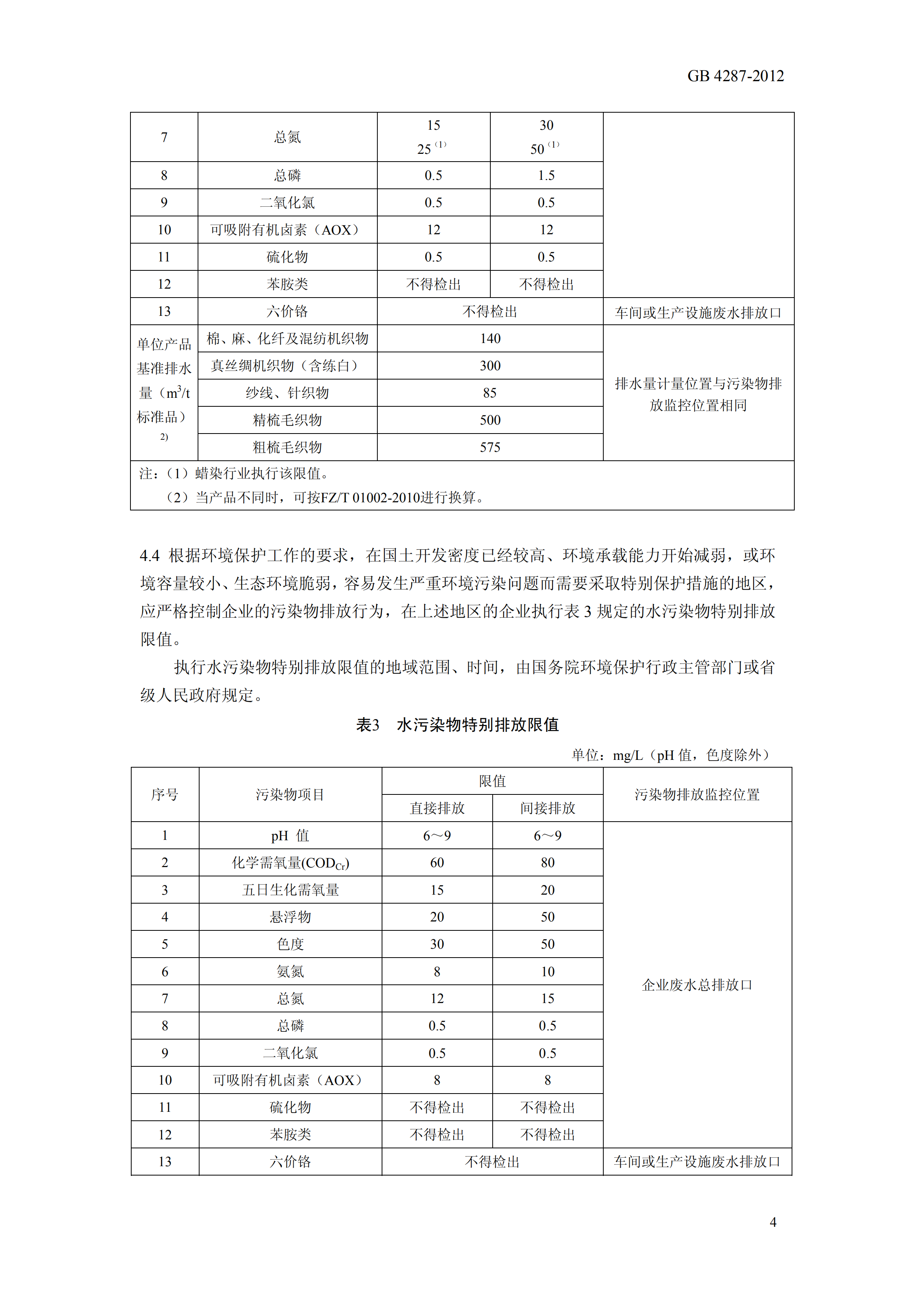 《纺织染整工业水污染物排放标准》GB4287-2012代替GB4287-92_06