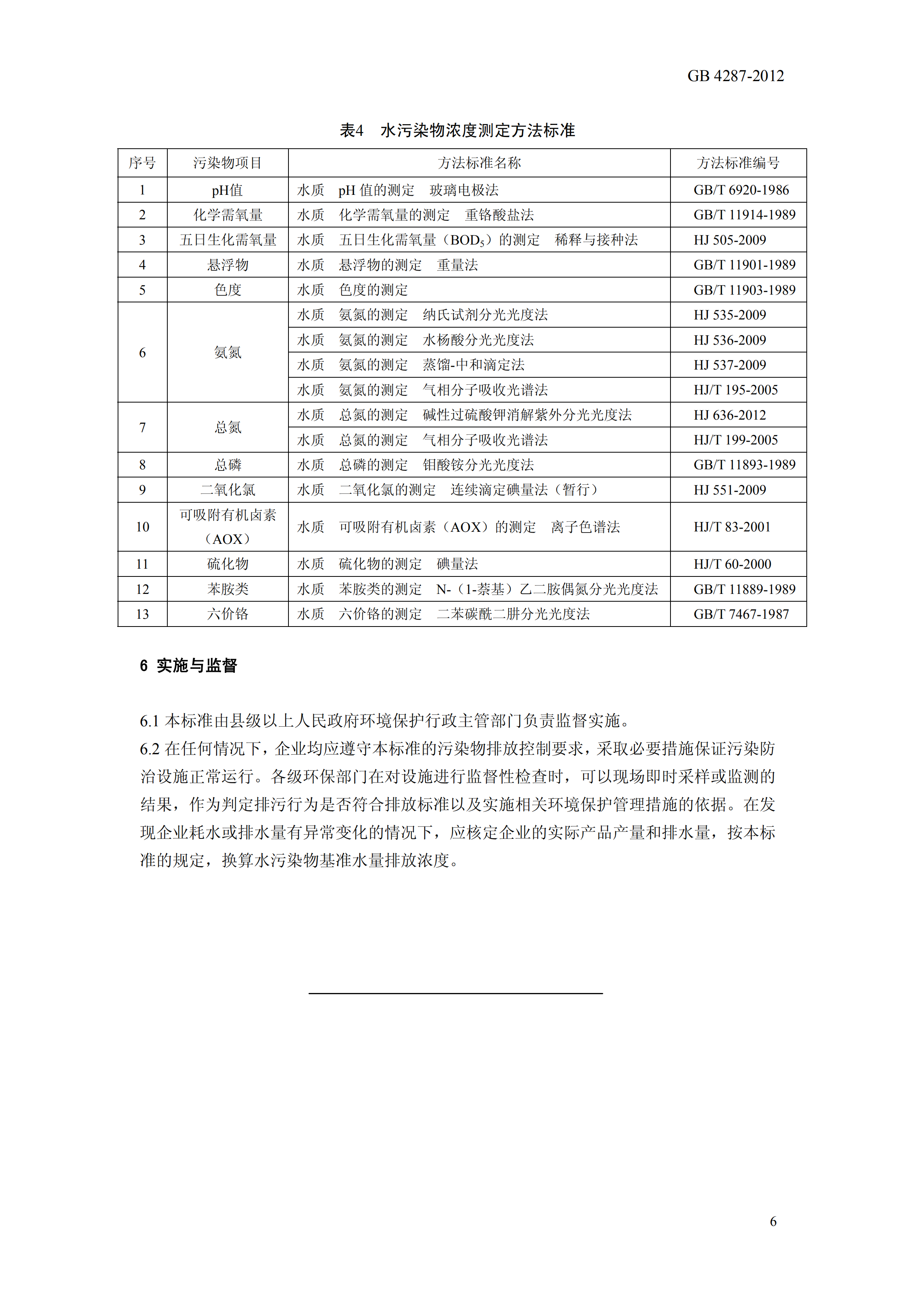 《纺织染整工业水污染物排放标准》GB4287-2012代替GB4287-92_08