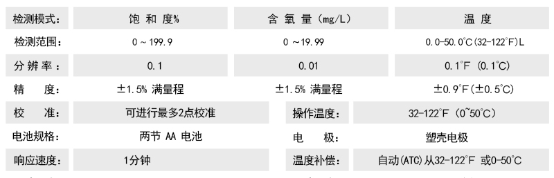 LH-D9技術參數