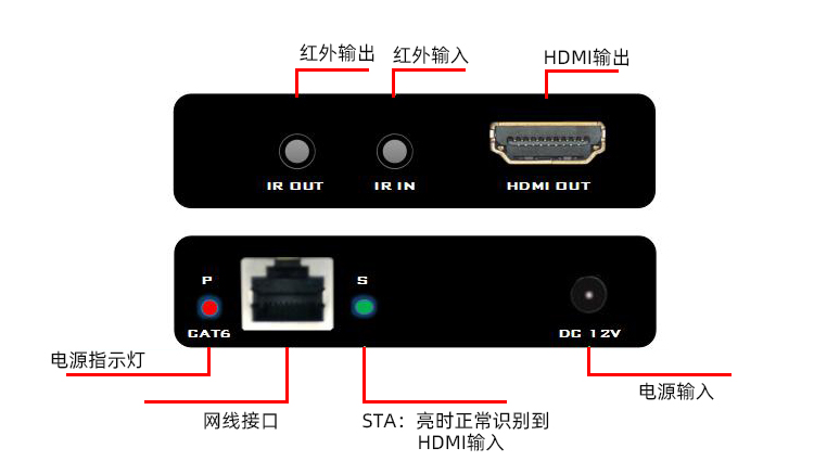 HDMI-60M延长器_09