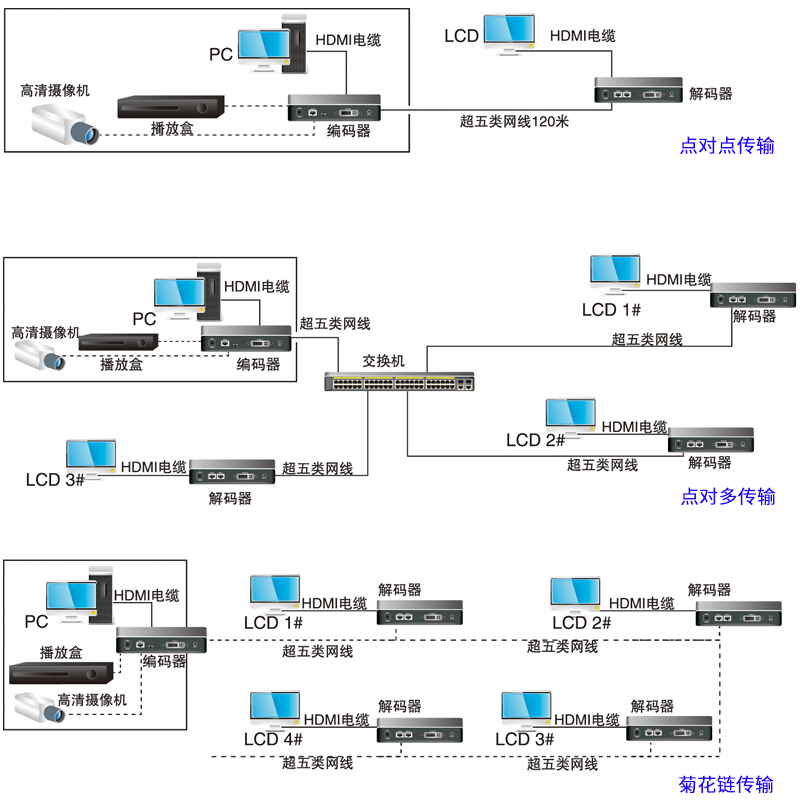 HDMI-BJ1-1