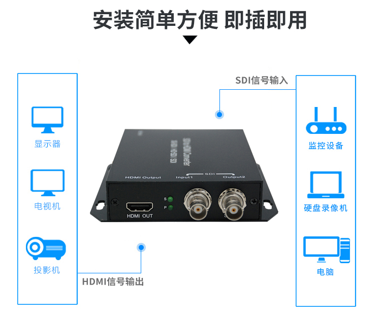 SDI转HDMI转换器详情页_08