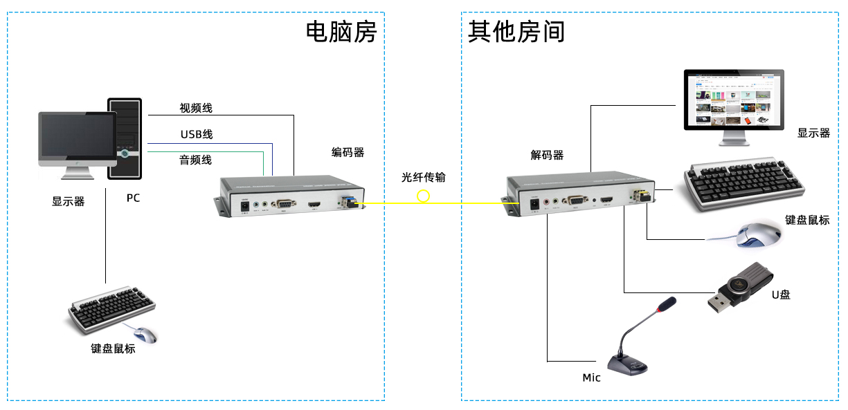 连接示意图