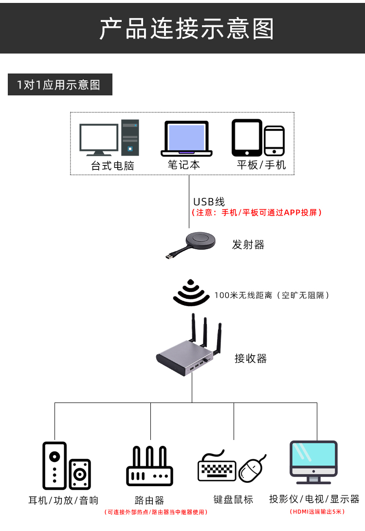 无线投屏器_02