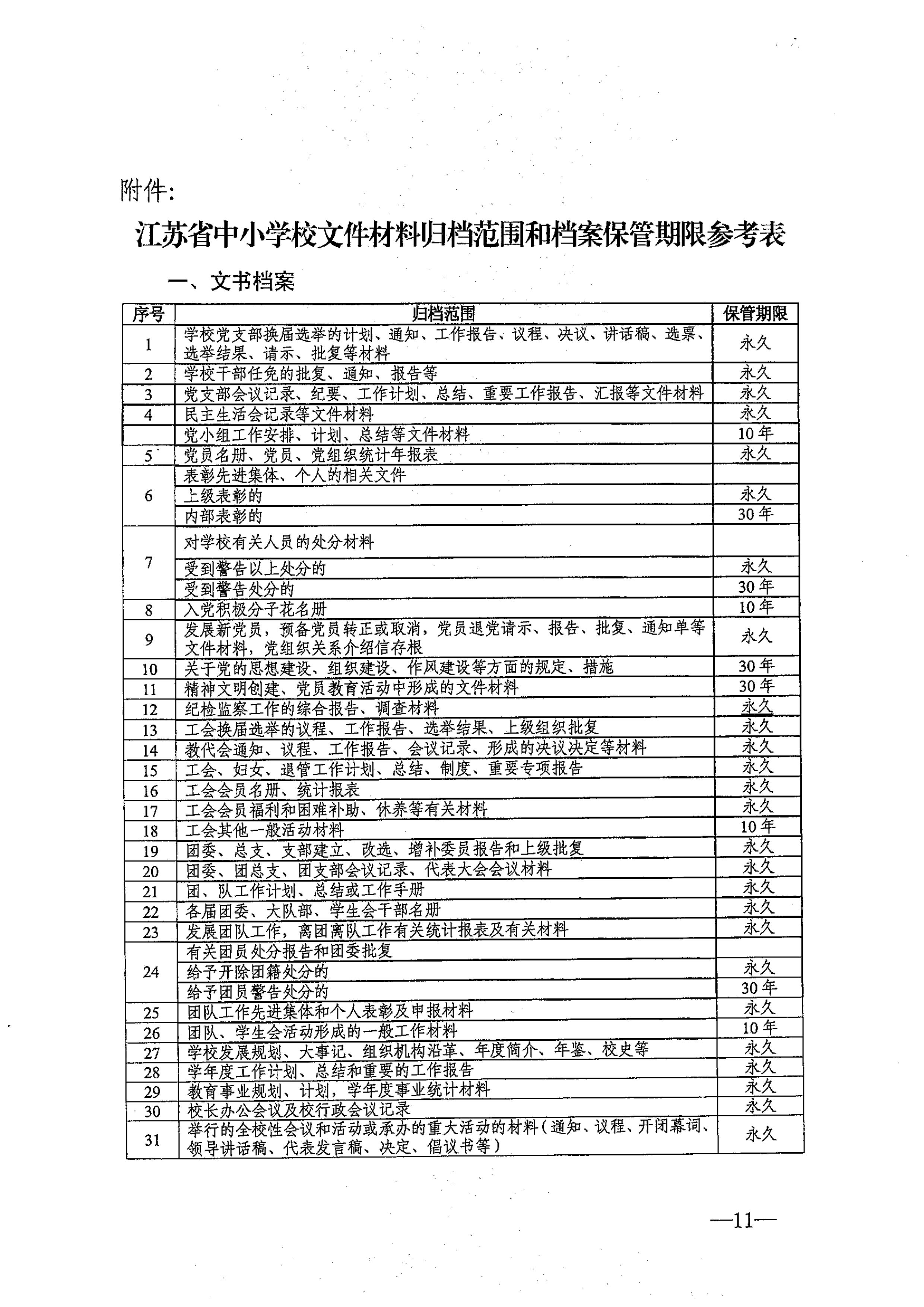 省教育厅、省档案局关于印发《江苏省中小学校档案管理暂行办法》的通知-图片-0011