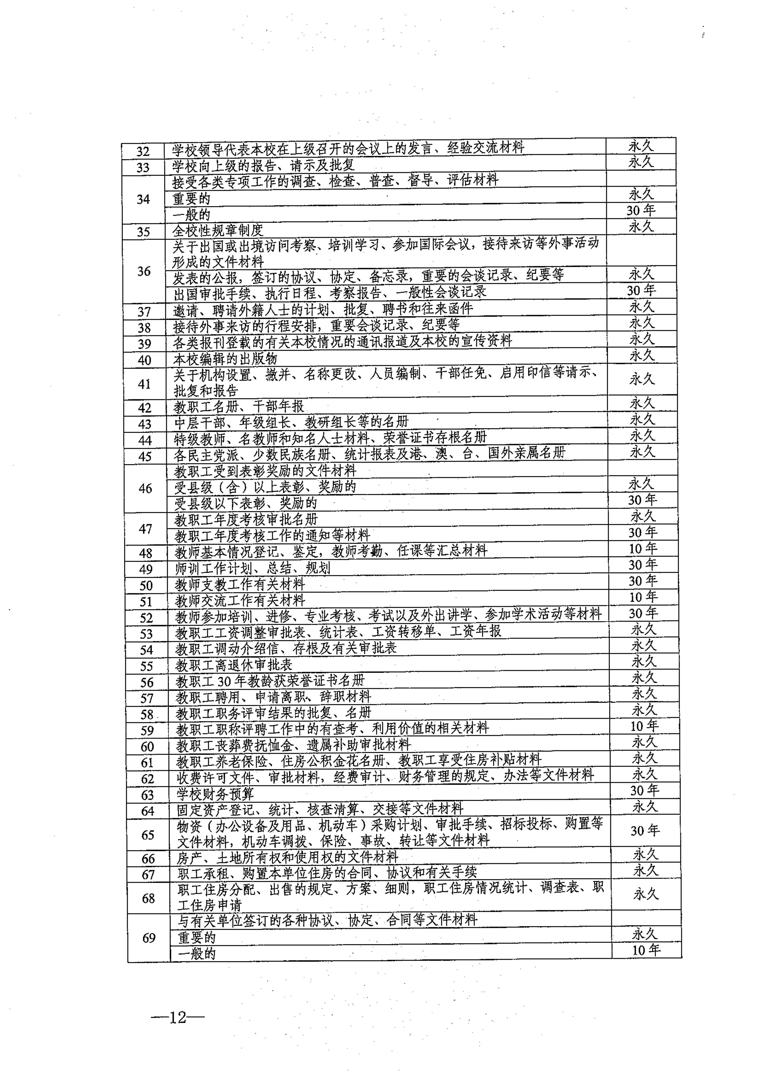省教育厅、省档案局关于印发《江苏省中小学校档案管理暂行办法》的通知-图片-0012