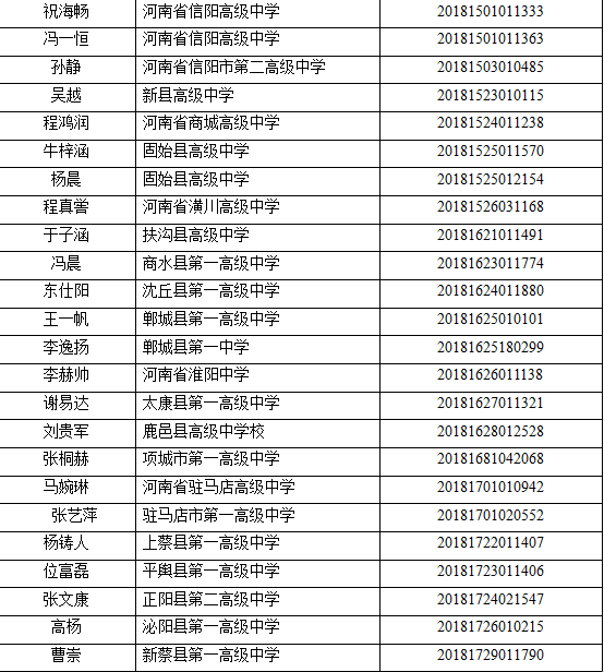 我校任源源同学入选河南省优秀学生名单-卫辉市第一